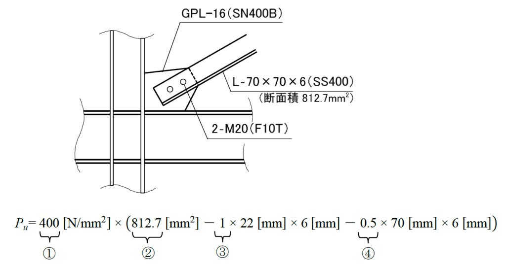 山形鋼筋かいL-70×70×6（SS400・断面積812.7mm²）とガセットプレートGPL-16の接合部（高力ボルト2-M20）の図と、有効断面破断耐力の計算式 Pu＝①400[N/mm²]×（②812.7[mm²]−③1×22[mm]×6[mm]−④0.5×70[mm]×6[mm]）