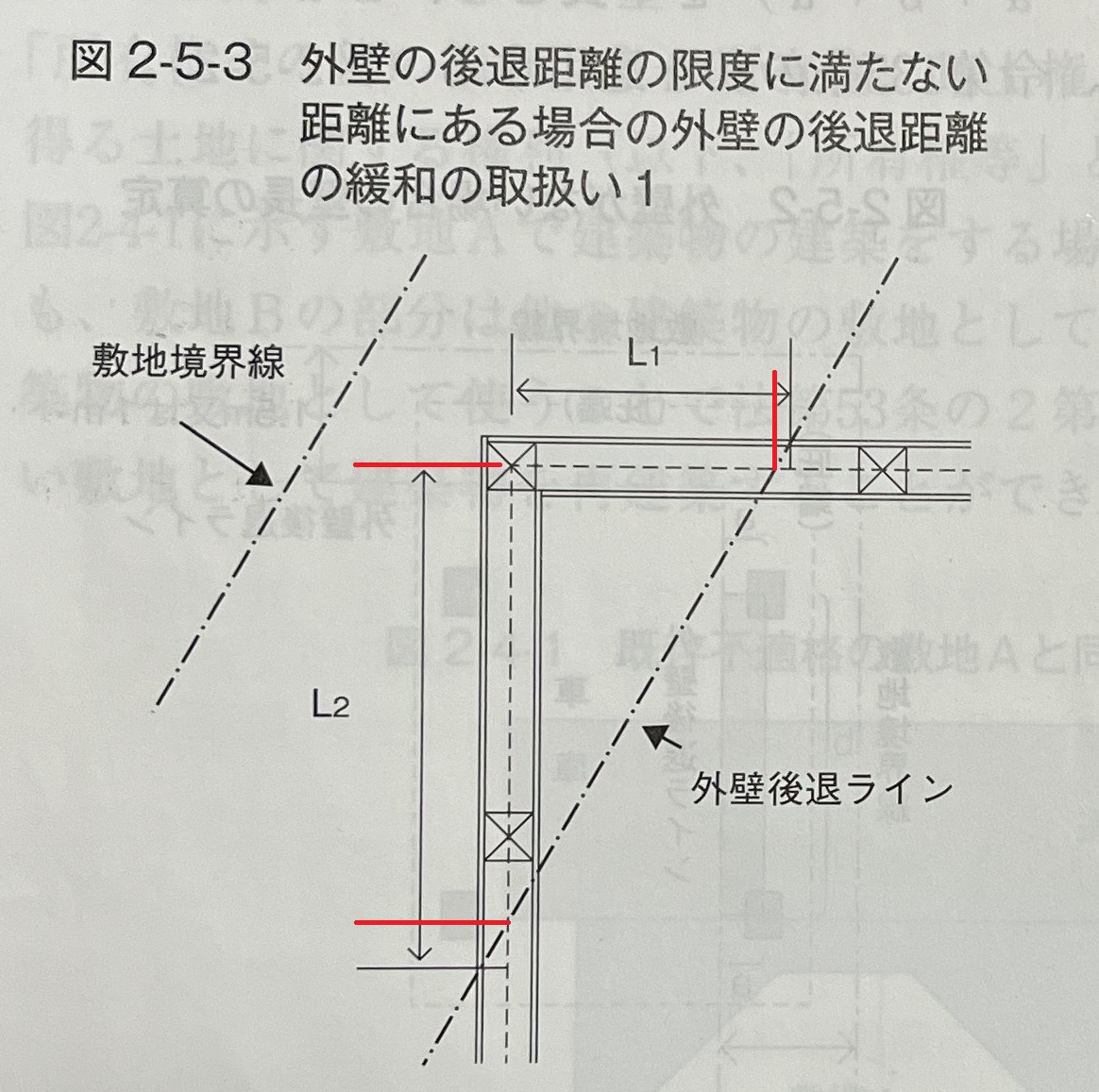 図２－５－３　外壁の後退距離の限度に満たない距離にある場合の外壁の後退距離の緩和の取扱い１（出典：建築確認のための基準総則・集団規定の適用事例｜日本建築行政会議）
